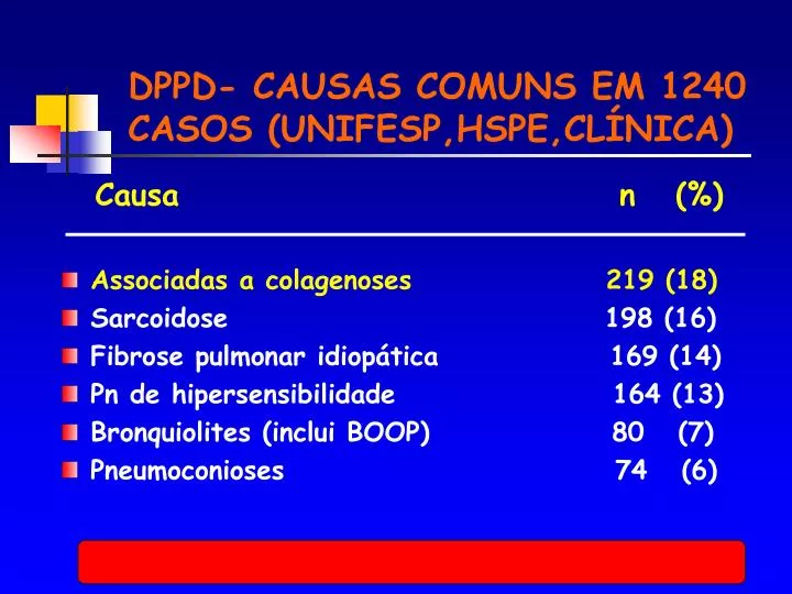 dppd causas comuns em 1240 casos unifesp hspe cl nica
