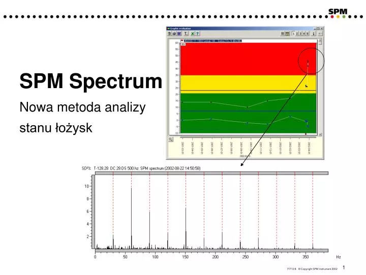 spm spectrum nowa metoda analizy stanu o ysk