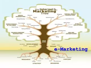 e marketing