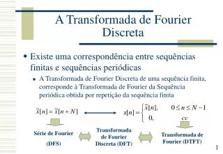 a transformada de fourier discreta