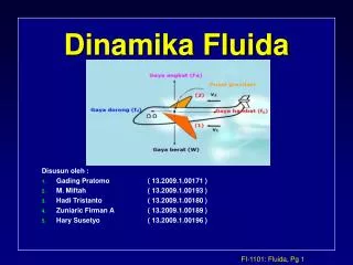 dinamika fluida