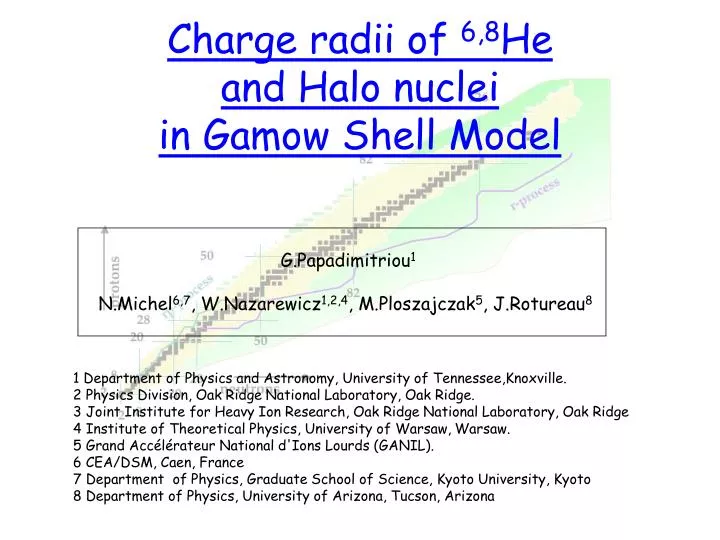 charge radii of 6 8 he and halo nuclei in gamow shell model