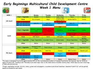 Early Beginnings Multicultural Child Development Centre Week 1 Menu