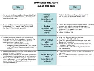 90 days before budget/project end date