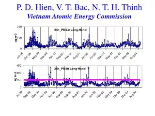 P. D. Hien, V. T. Bac, N. T. H. Thinh Vietnam Atomic Energy Commission