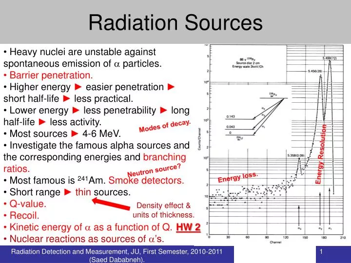 radiation sources