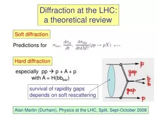 Diffraction at the LHC: a theoretical review