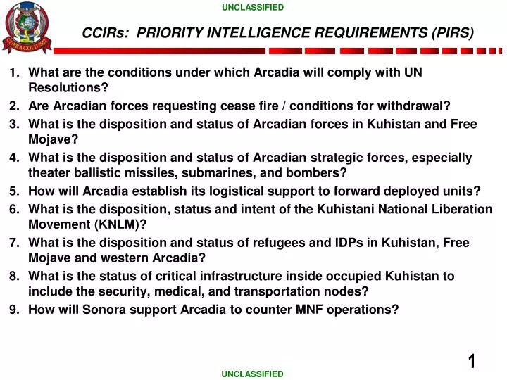 ccirs priority intelligence requirements pirs