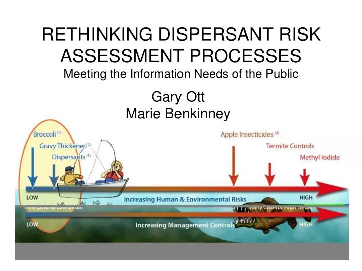 rethinking dispersant risk assessment processes meeting the information needs of the public