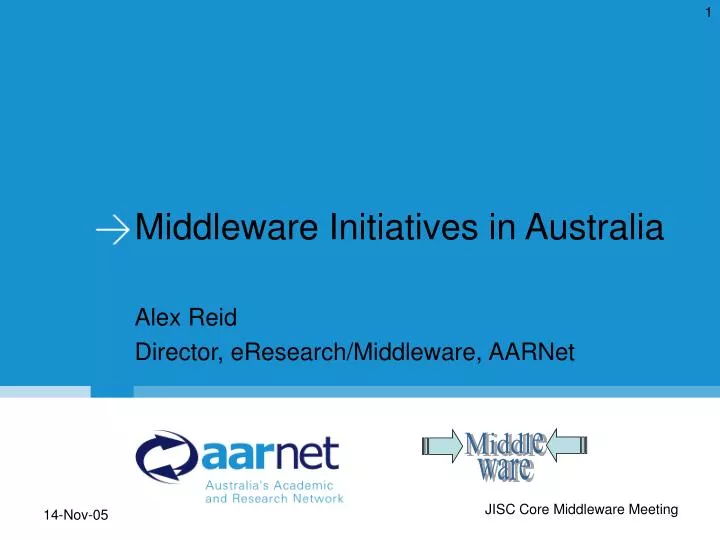 middleware initiatives in australia