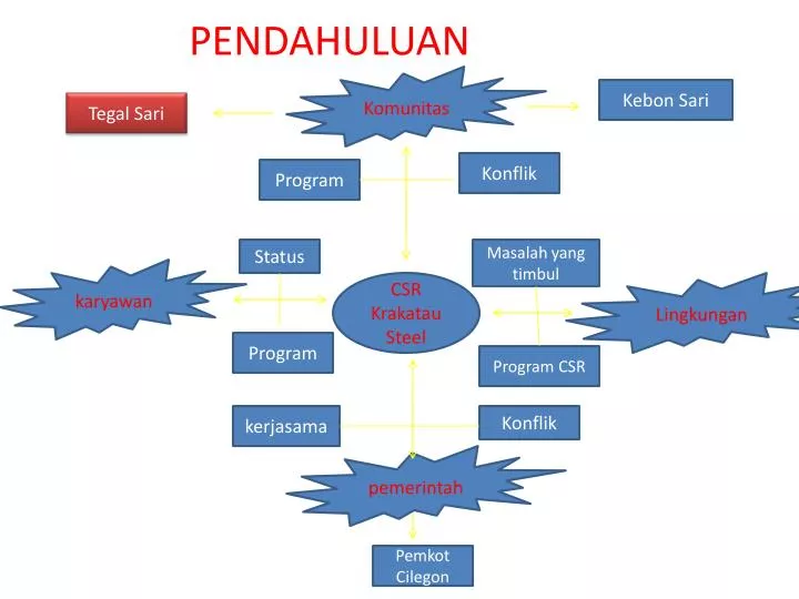 pendahuluan