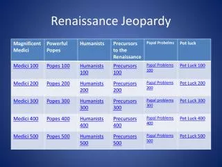 Renaissance Jeopardy