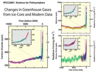 IPCC2007: Science for Policymakers