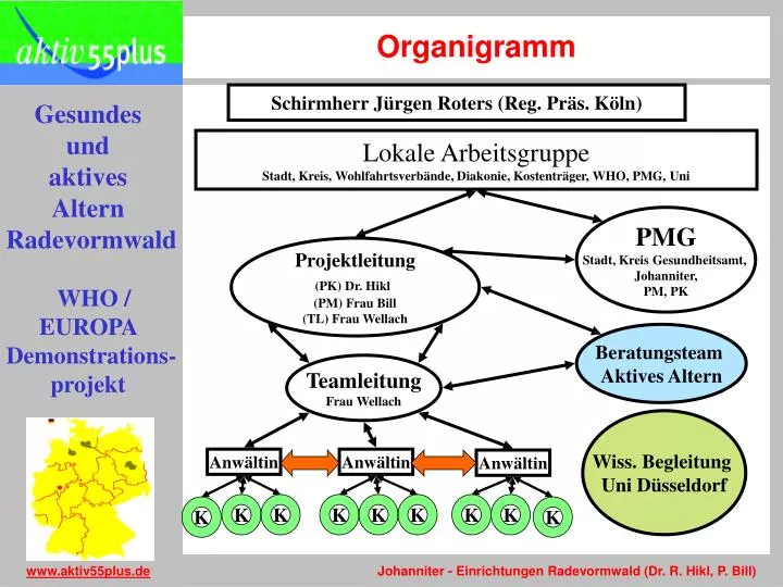 organigramm