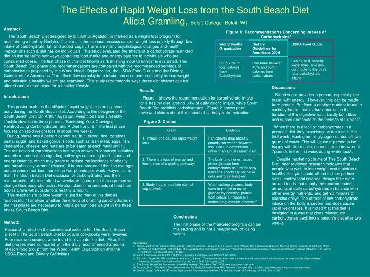 the effects of rapid weight loss from the south beach diet alicia gramling beloit college beloit wi