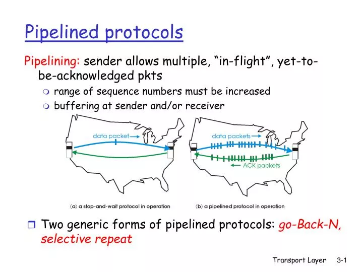 pipelined protocols