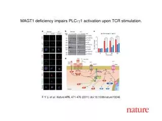 F-Y Li et al. Nature 475 , 471 - 476 (2011) doi:10.1038/nature10246