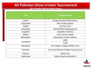 All Pakistan Glow Cricket Tournament List of Activity Cities &amp; Kricket Venues :