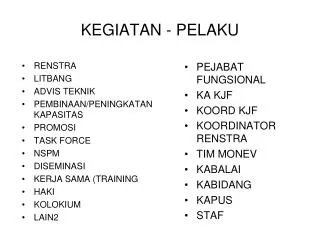 kegiatan pelaku