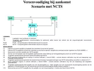 vereenvoudiging bij aankomst scenario met ncts