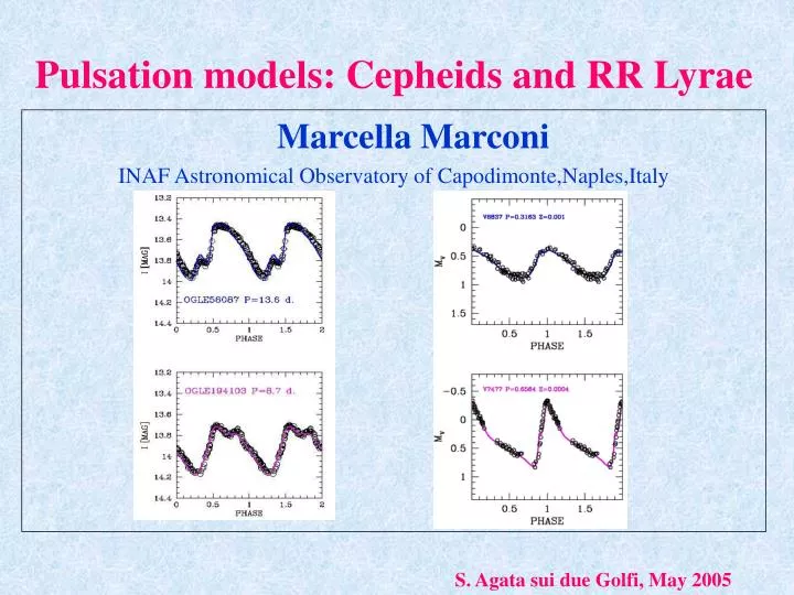 pulsation models cepheids and rr lyrae