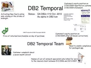 DB2 Temporal