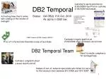 DB2 Temporal - slide 1
