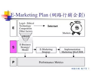 E-Marketing Plan ( ?????? )