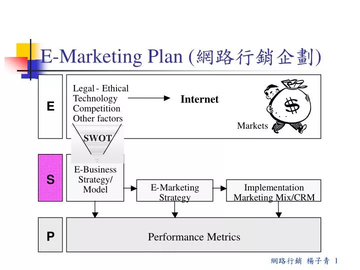 e marketing plan