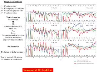 Origin of the elements Which reactions Which physical conditions Which astrophysical sites