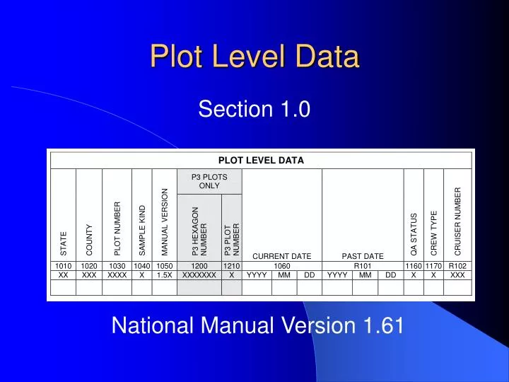 plot level data