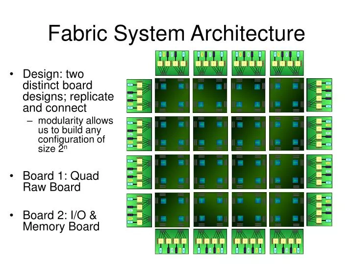 fabric system architecture