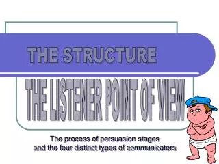 THE LISTENER POINT OF VIEW