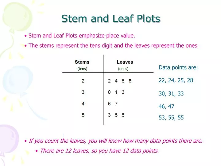 stem and leaf plots