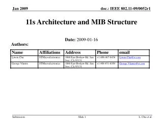 11s Architecture and MIB Structure