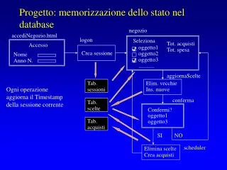 progetto memorizzazione dello stato nel database