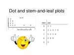 Dot and stem-and-leaf plots - slide 1