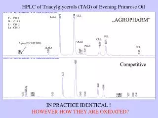 HPLC of Triacylglycerols (TAG) of Evening Primrose Oil