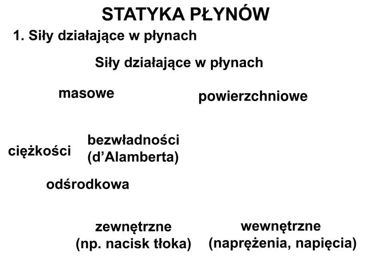 statyka p yn w