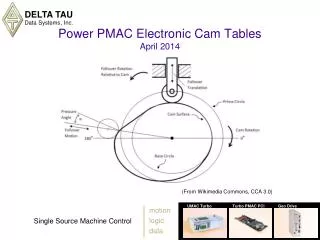 Power PMAC Electronic Cam Tables April 2014
