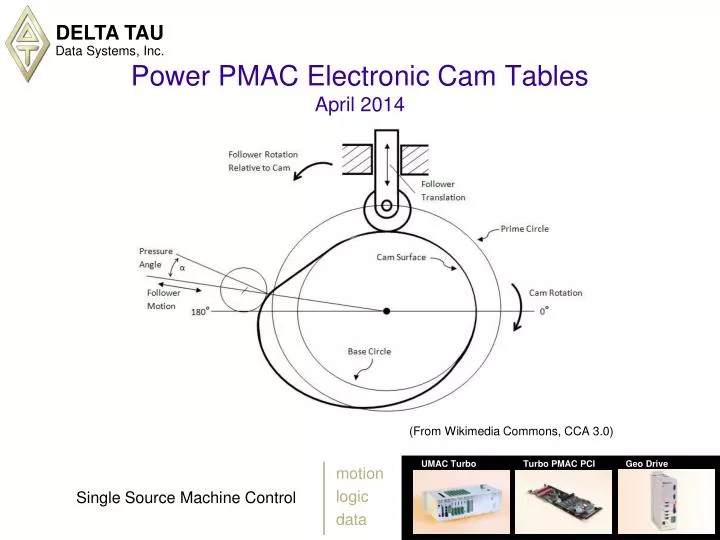 power pmac electronic cam tables april 2014
