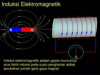 induksi elektromagnetik