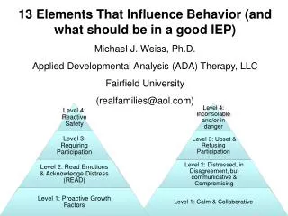 13 Elements That Influence Behavior (and what should be in a good IEP) Michael J. Weiss, Ph.D.