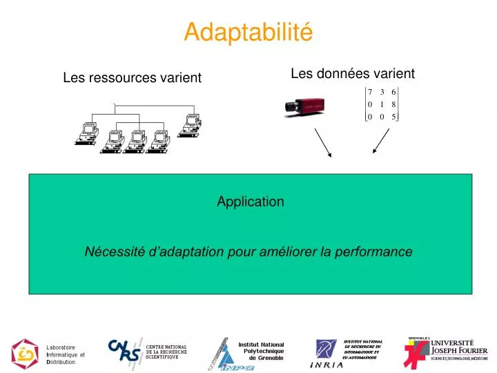 adaptabilit