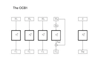 The OCB1