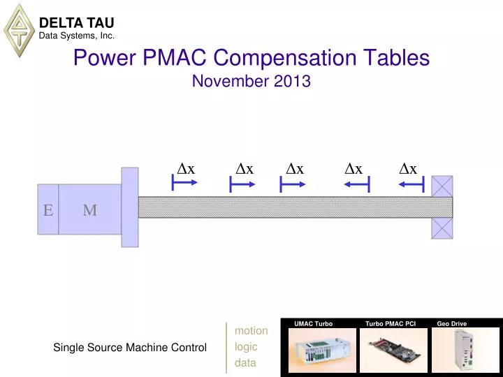 power pmac compensation tables november 2013