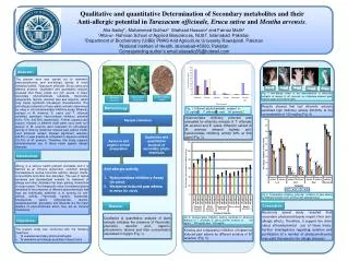 Qualitative and quantitative Determination of Secondary metabolites and their