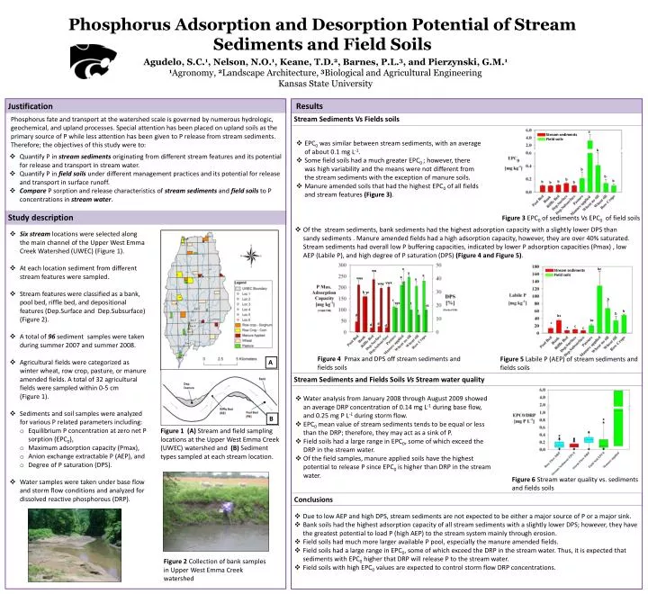 phosphorus adsorption and desorption potential of stream sediments and field soils