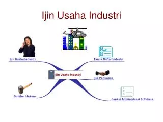 ijin usaha industri