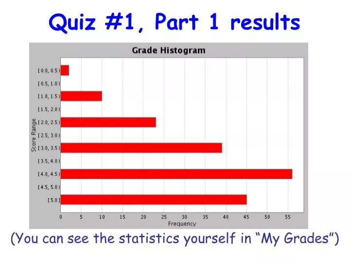 quiz 1 part 1 results